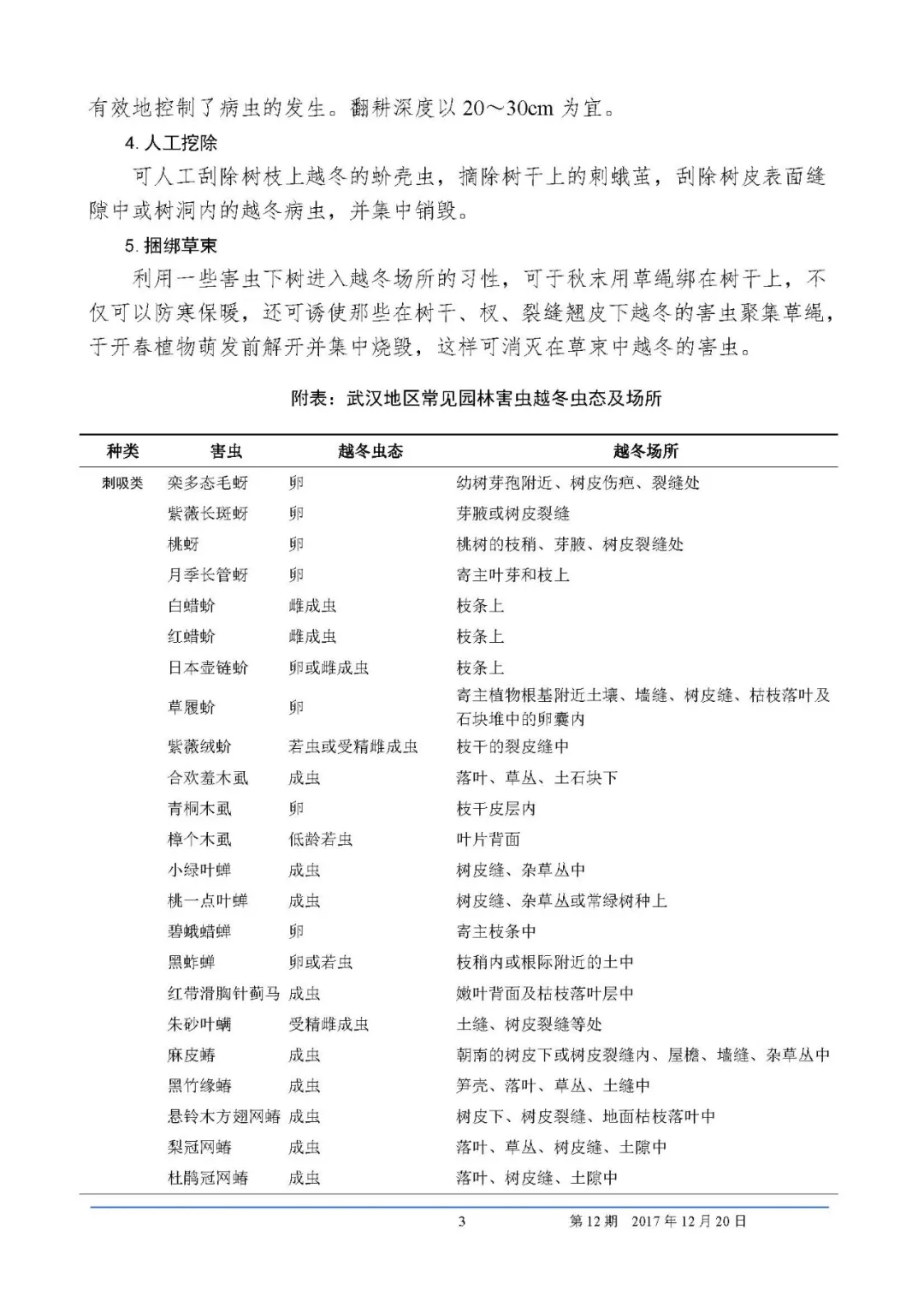武汉市园林病虫害预测预报2017年第12期