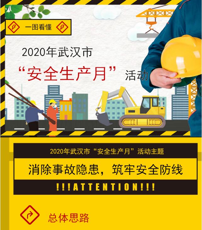 一图读懂2020年武汉市“安全生产月”活动