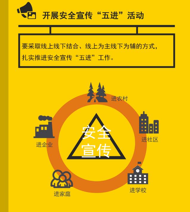一图读懂2020年武汉市“安全生产月”活动