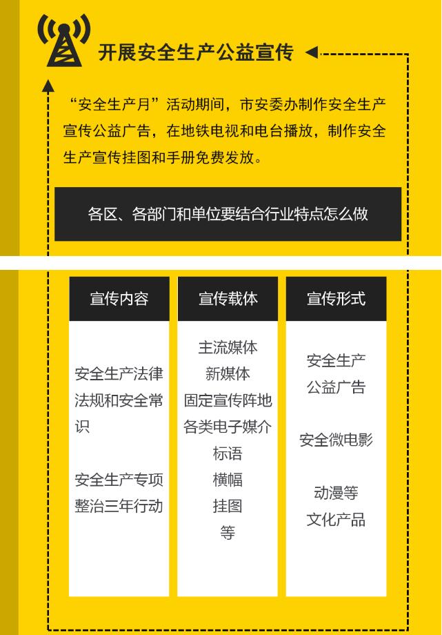一图读懂2020年武汉市“安全生产月”活动