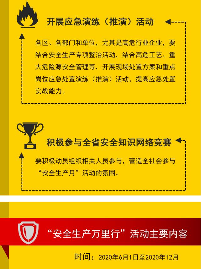 一图读懂2020年武汉市“安全生产月”活动