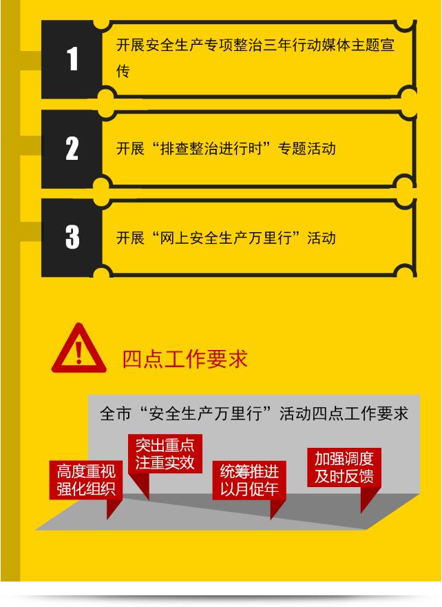 一图读懂2020年武汉市“安全生产月”活动