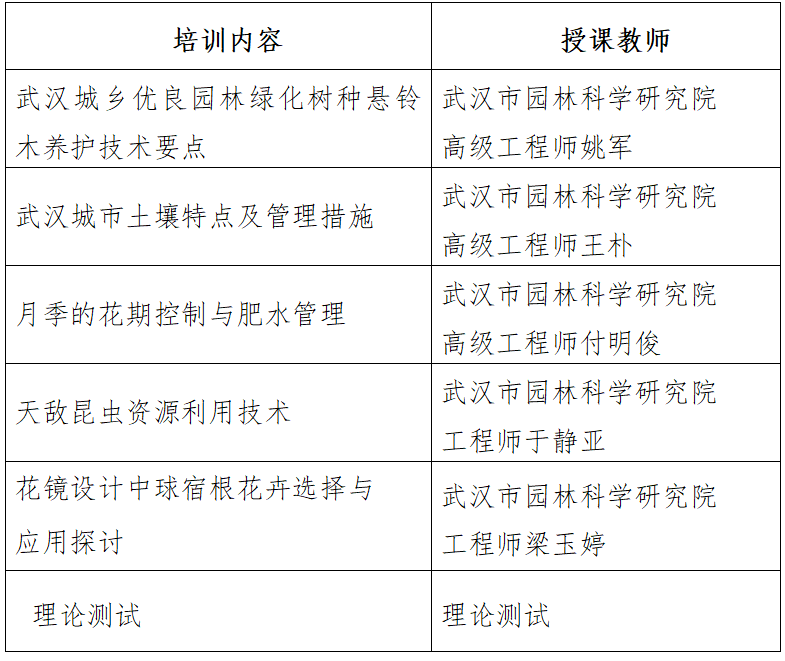 关于举办2021年下半年园林行业专业技术人员继续教育培训班的通知